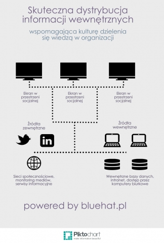System SPARK BlueHat