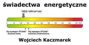 Logo firmy Wojciech Kaczmarek