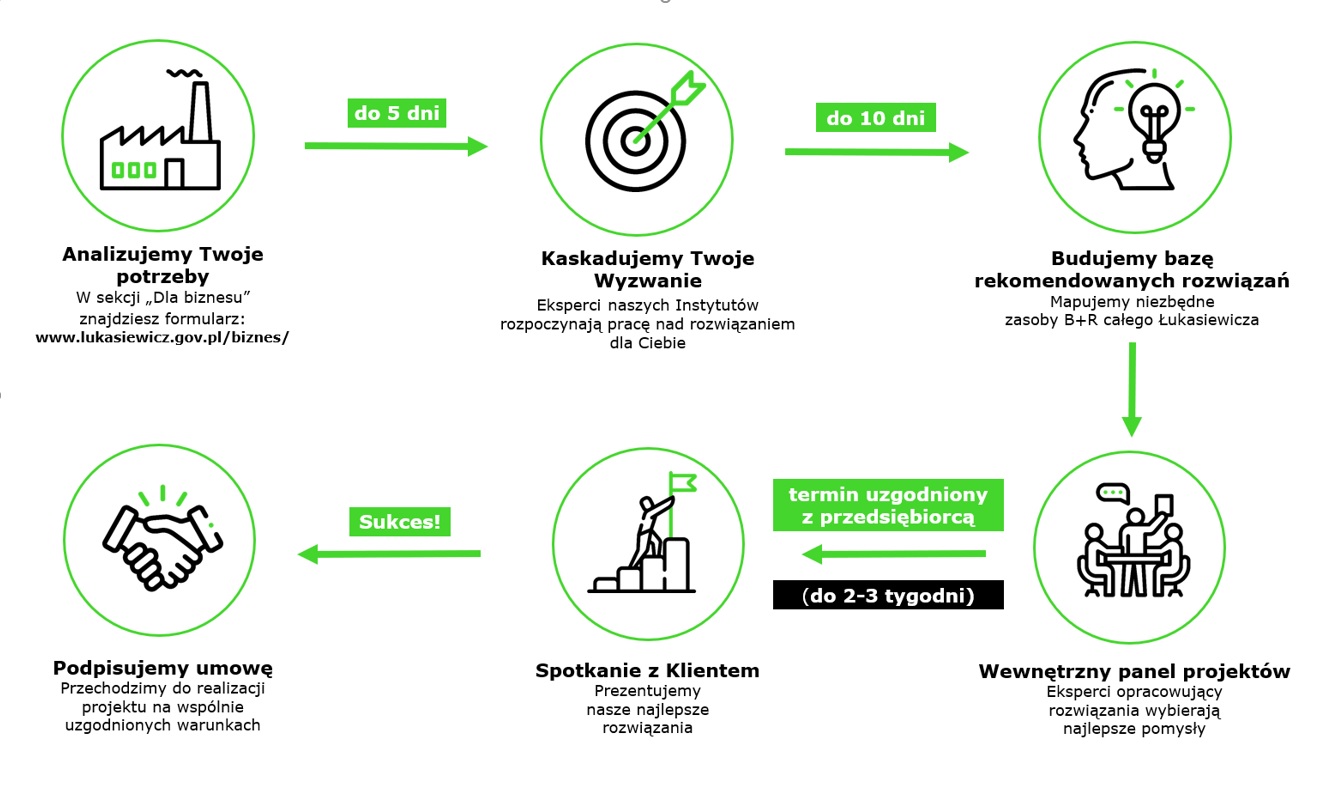 System rzucania wyzwań zdjecie 2